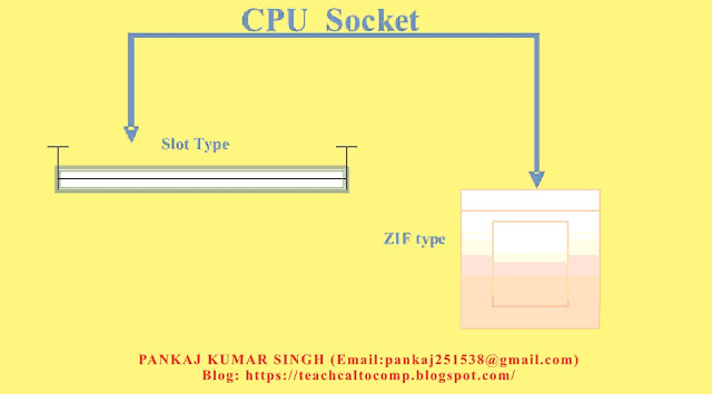 Central process Unit  Part 2 (CPU Specification )